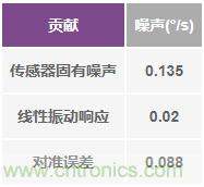 突破开关电源噪声大的魔咒，最强“魔法”在此