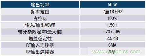 如何在毫米波系统中“大显身手”？与ADI一起“GaN"吧