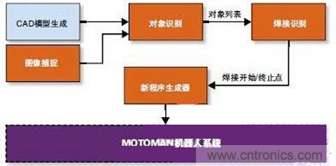 人工智能化的传感器技术