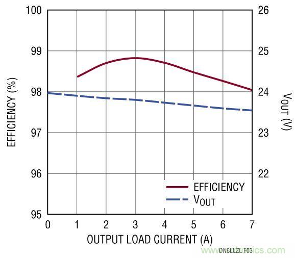 效率高达99%，这个170W的倍压器是如何做到滴？