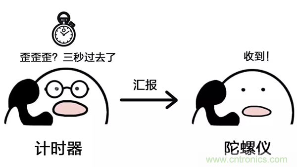 走直线很难吗？陀螺仪表示，少了它机器人连直线都走不了