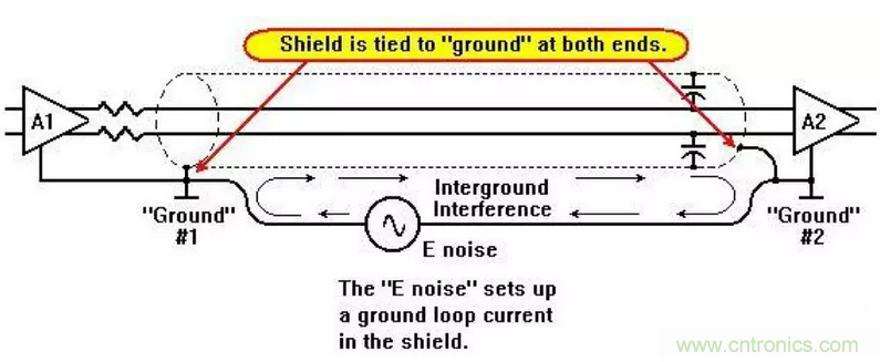屏蔽电缆的作用是什么？