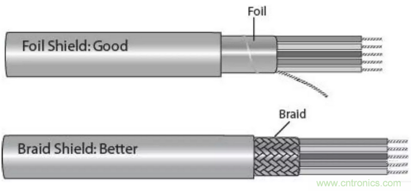 屏蔽电缆的作用是什么？