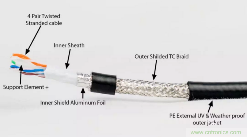 屏蔽电缆的作用是什么？