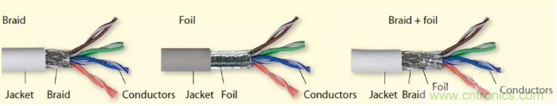 屏蔽电缆的作用是什么？