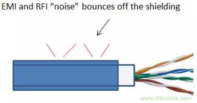屏蔽电缆的作用是什么？