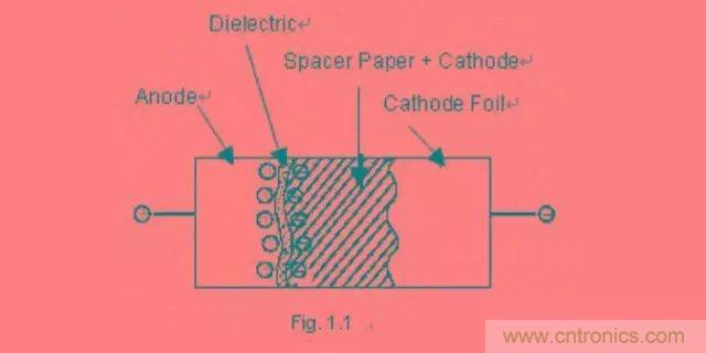 铝电解电容为什么不能承受反向电压？