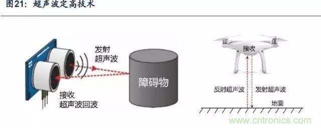 漫谈无人机及其关键技术(民用类)