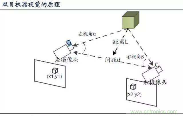 漫谈无人机及其关键技术(民用类)