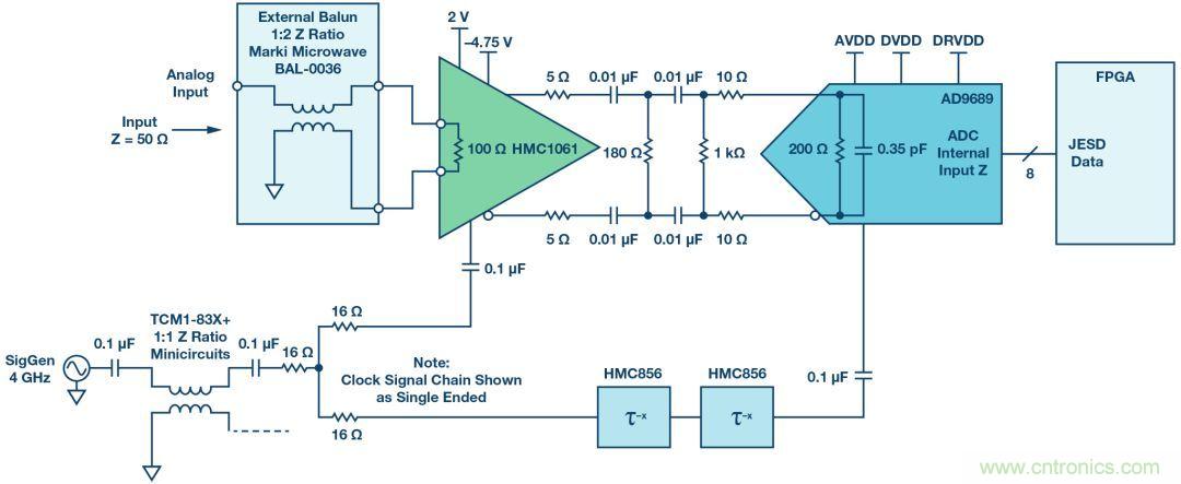 如何超出ADC采样带宽？妙招在手，轻松实现