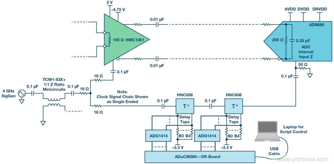 如何超出ADC采样带宽？妙招在手，轻松实现