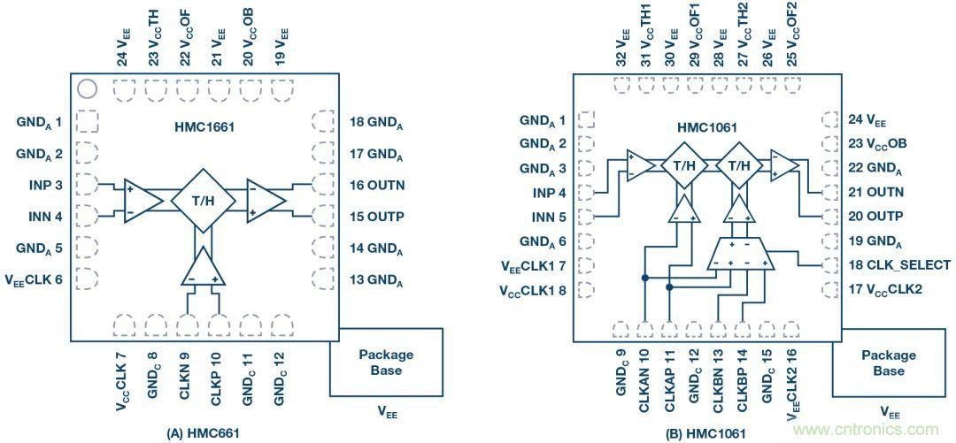 如何超出ADC采样带宽？妙招在手，轻松实现