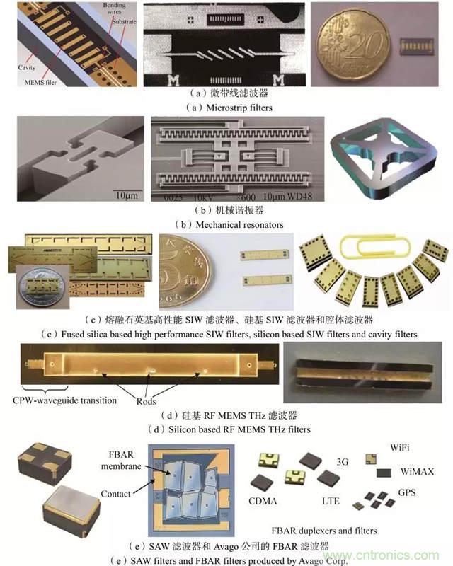 RF MEMS国内外现状及发展趋势