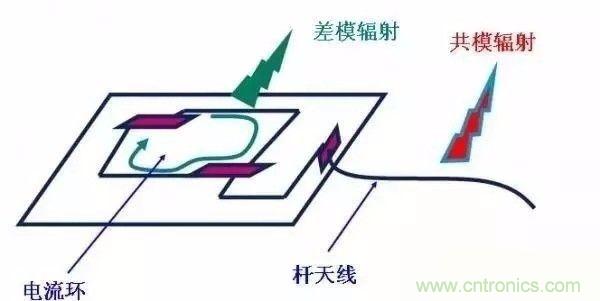 开关电源EMC过不了？PCB画板工程师责任大了！