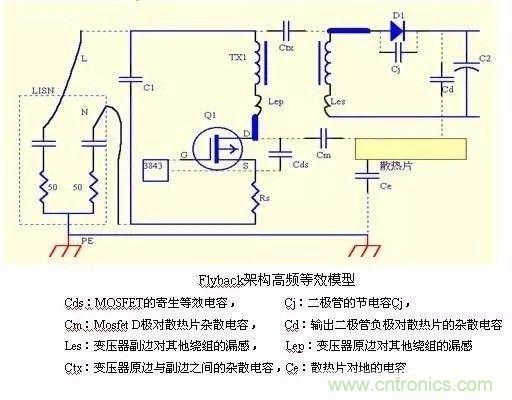 开关电源EMC过不了？PCB画板工程师责任大了！