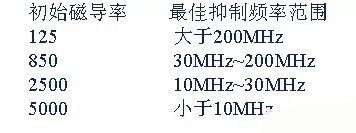 开关电源EMC过不了？PCB画板工程师责任大了！