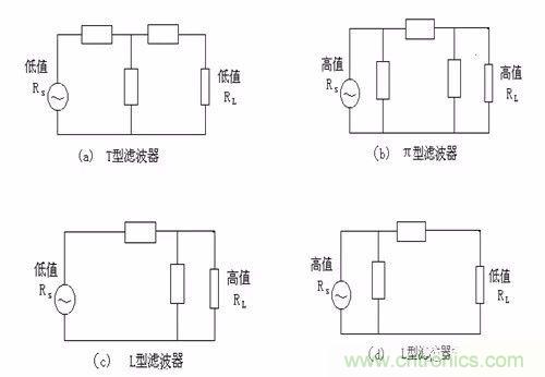 开关电源EMC过不了？PCB画板工程师责任大了！