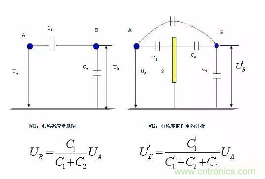 开关电源EMC过不了？PCB画板工程师责任大了！
