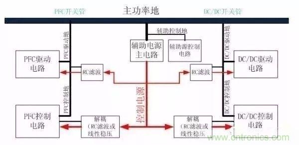 开关电源EMC过不了？PCB画板工程师责任大了！