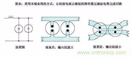 开关电源EMC过不了？PCB画板工程师责任大了！