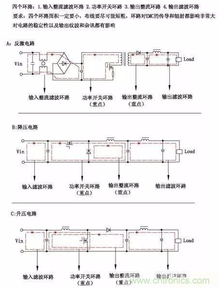 开关电源EMC过不了？PCB画板工程师责任大了！