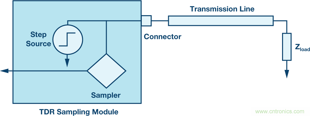 基站中的无源交调效应:了解挑战和解决方案