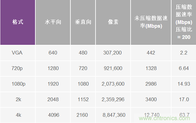 无人飞行器应用中基于SDR的高分辨率、低延迟视频传输