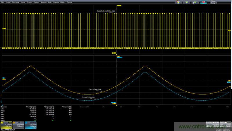 趋势和跟踪:介绍两个实用的示波器诊断工具