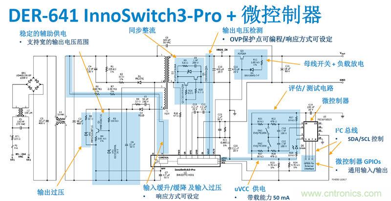 颠覆传统电源生产模式，一个设计即可实现多种输出规格