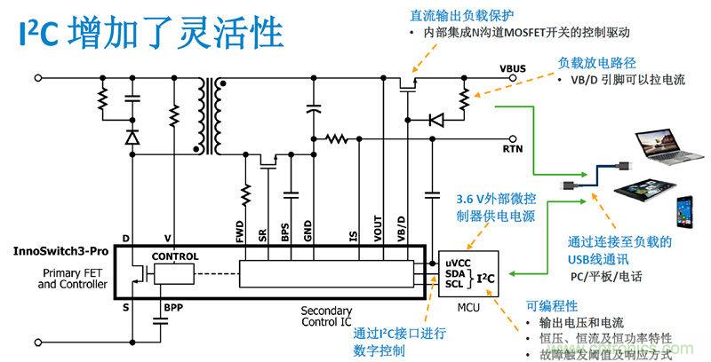 颠覆传统电源生产模式，一个设计即可实现多种输出规格