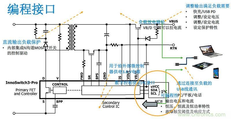 颠覆传统电源生产模式，一个设计即可实现多种输出规格