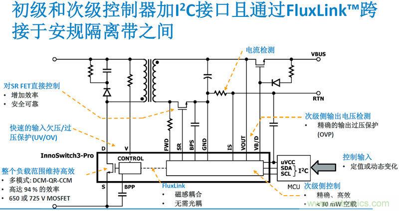 颠覆传统电源生产模式，一个设计即可实现多种输出规格