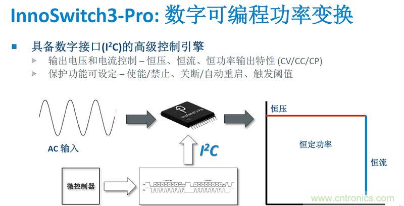 颠覆传统电源生产模式，一个设计即可实现多种输出规格