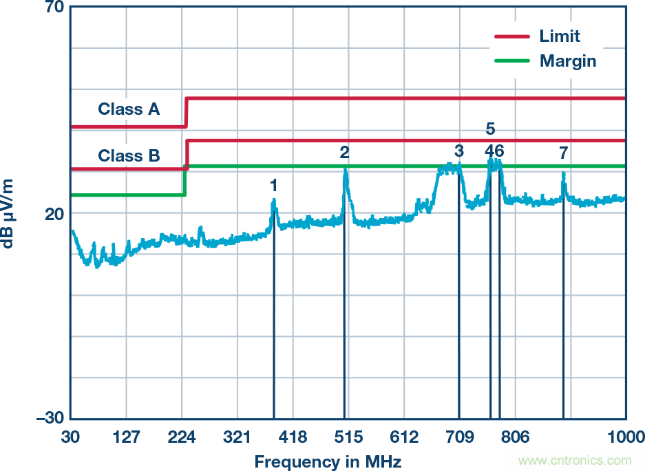 突破PLCDCS多通道模拟输入通道间隔离、高密度和EMI高辐射的设计障碍