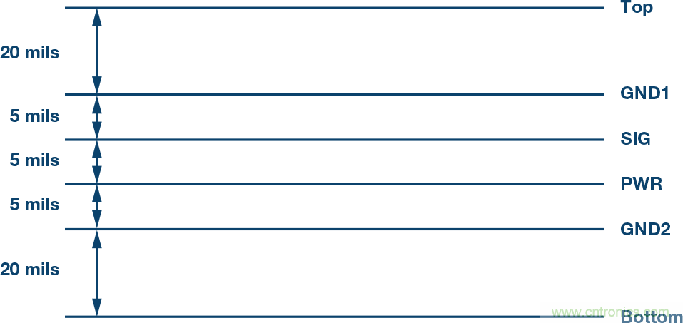 突破PLCDCS多通道模拟输入通道间隔离、高密度和EMI高辐射的设计障碍