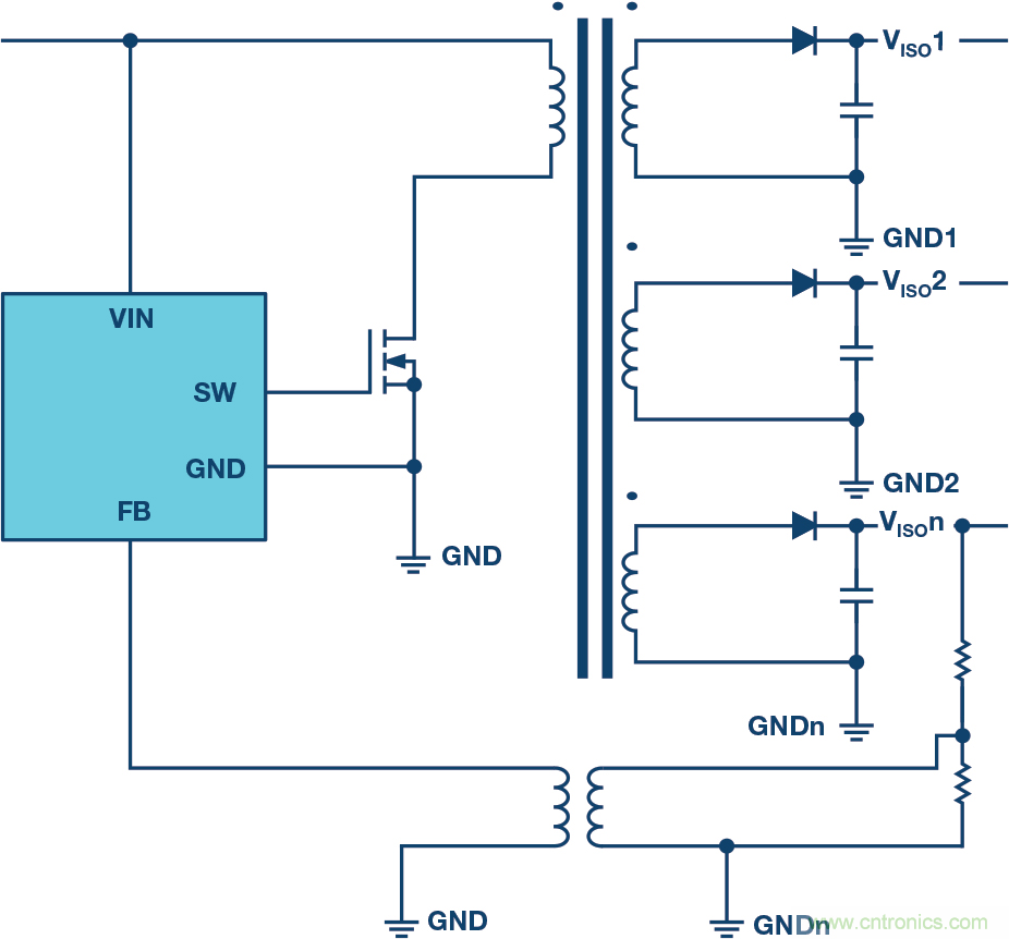 突破PLCDCS多通道模拟输入通道间隔离、高密度和EMI高辐射的设计障碍