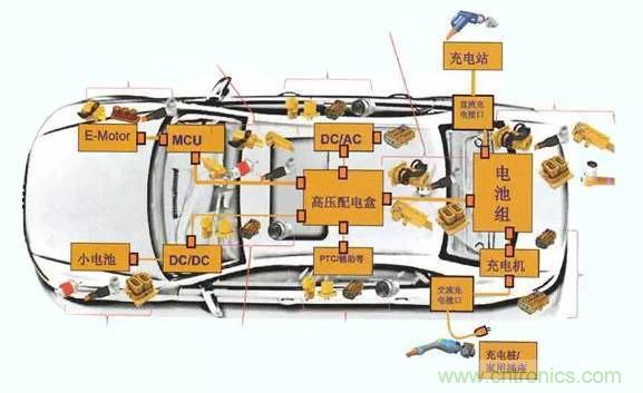 安费诺:车用连接器的安全创新应用方案