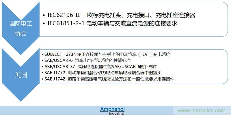 安费诺:车用连接器的安全创新应用方案