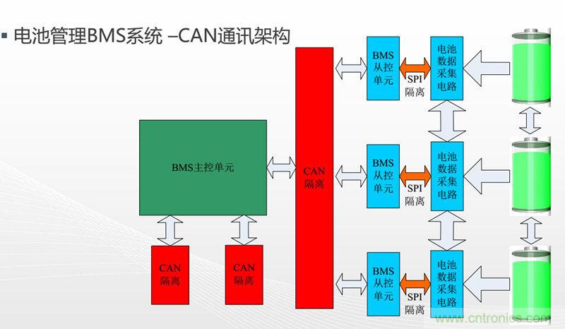 纳芯微：数字隔离助力新能源汽车安全隔离的新挑战