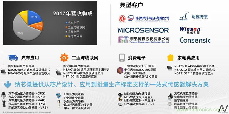 纳芯微：数字隔离助力新能源汽车安全隔离的新挑战