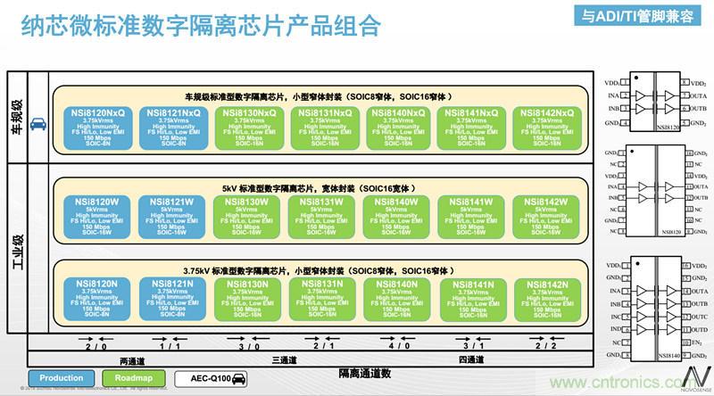 纳芯微：数字隔离助力新能源汽车安全隔离的新挑战