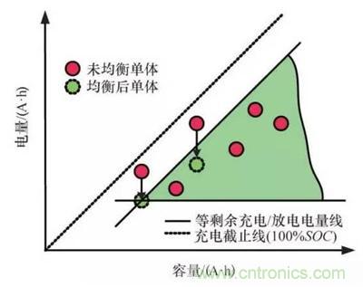 详解电动汽车BMS的关键技术