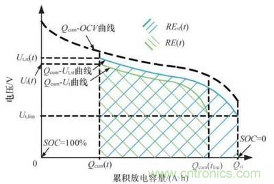 详解电动汽车BMS的关键技术