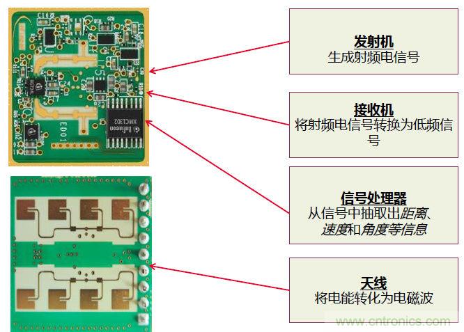 除了汽车，这么多应用都盯上了毫米波雷达！