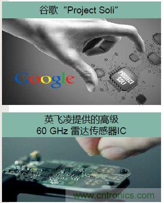 除了汽车，这么多应用都盯上了毫米波雷达！