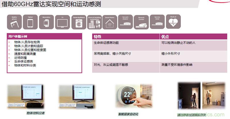 除了汽车，这么多应用都盯上了毫米波雷达！
