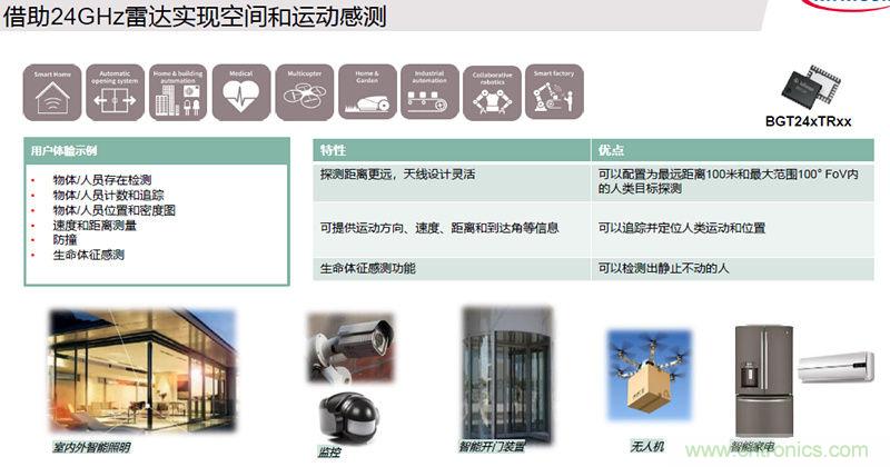 除了汽车，这么多应用都盯上了毫米波雷达！