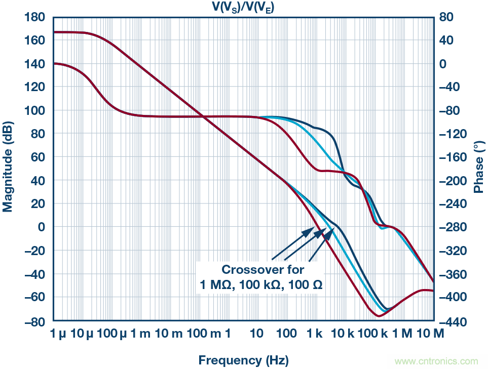 为什么要在 MOSFET 栅极前面放一个 100 Ω 电阻？