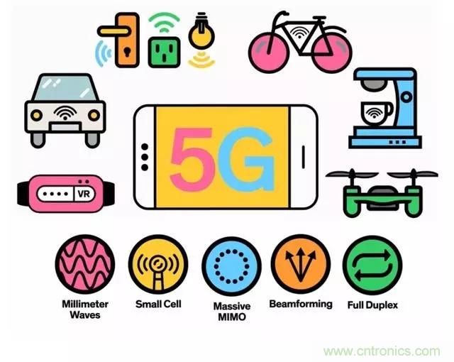 技术解析:苹果5G毫米波八木天线专利