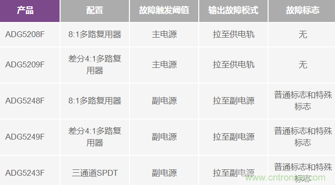 用过压故障?；つＤ饪卮娣至⒈；て骷? width=